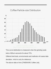 Load image into Gallery viewer, TIMEMORE Chestnut C3S / C3ESP Manual Coffee Grinder